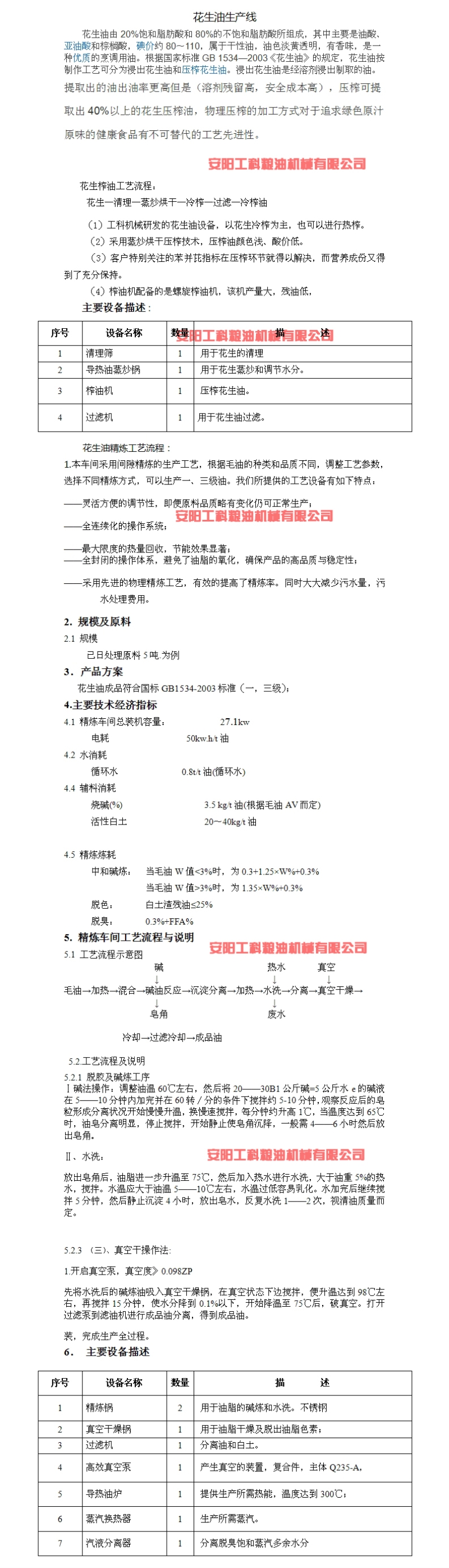 1.花生油說(shuō)明書(shū)